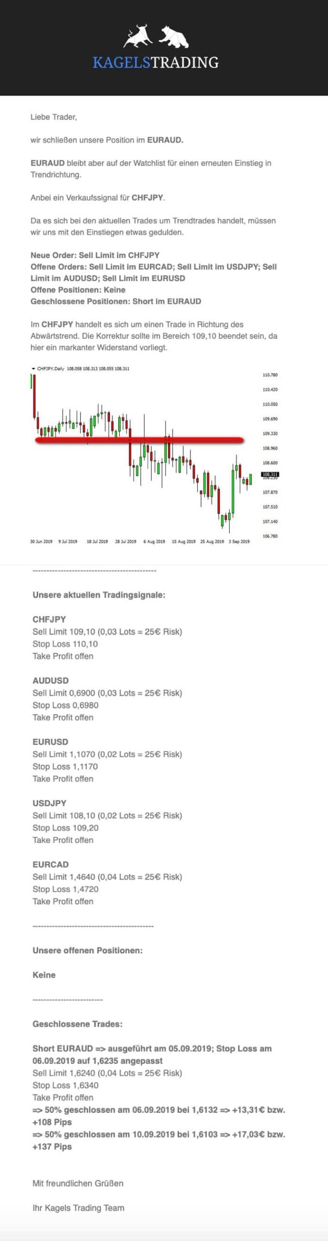 Kagel trading Signal E Mail 1 scaled