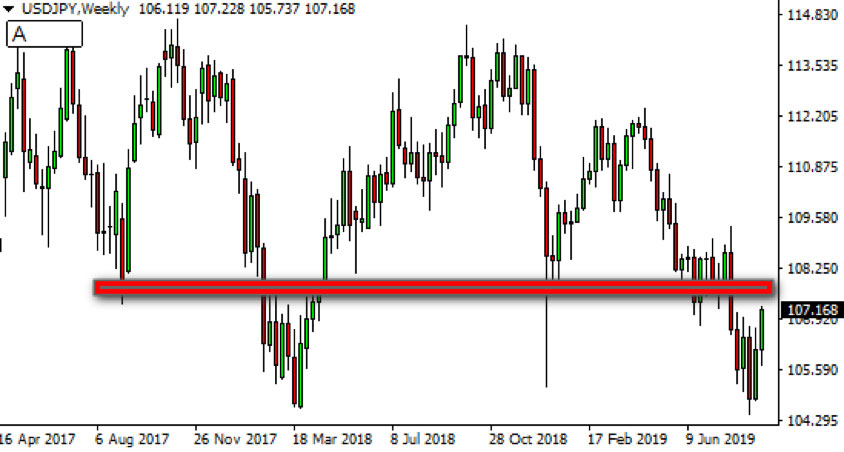 Kagels trading Chart signal 2