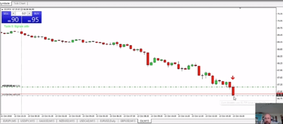 MetaTrader Indikator Breakout Fox