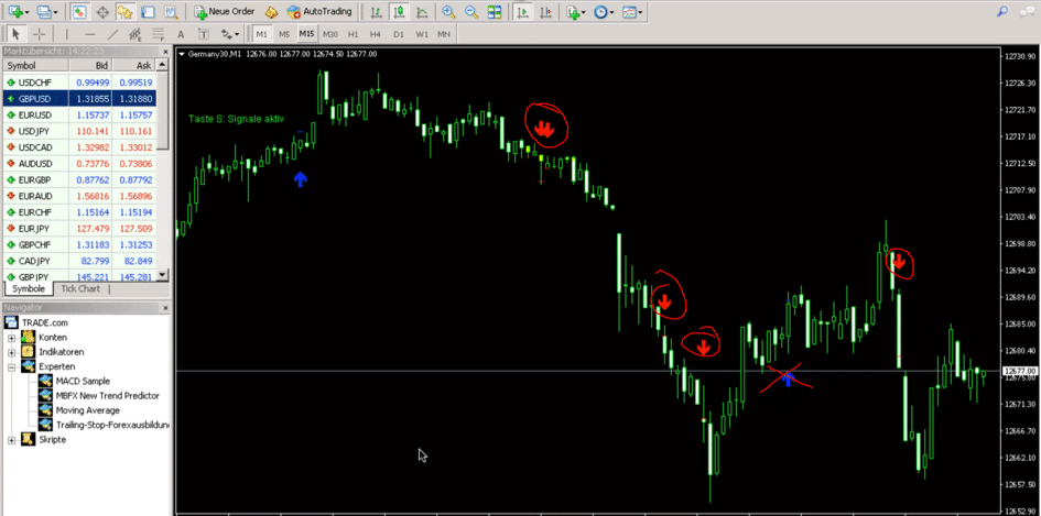 MetaTrader – Breakout Fox Signale