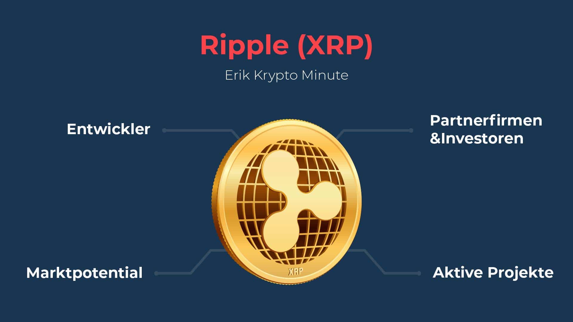 Ripple (XRP)- Eriks Krypto Minute 