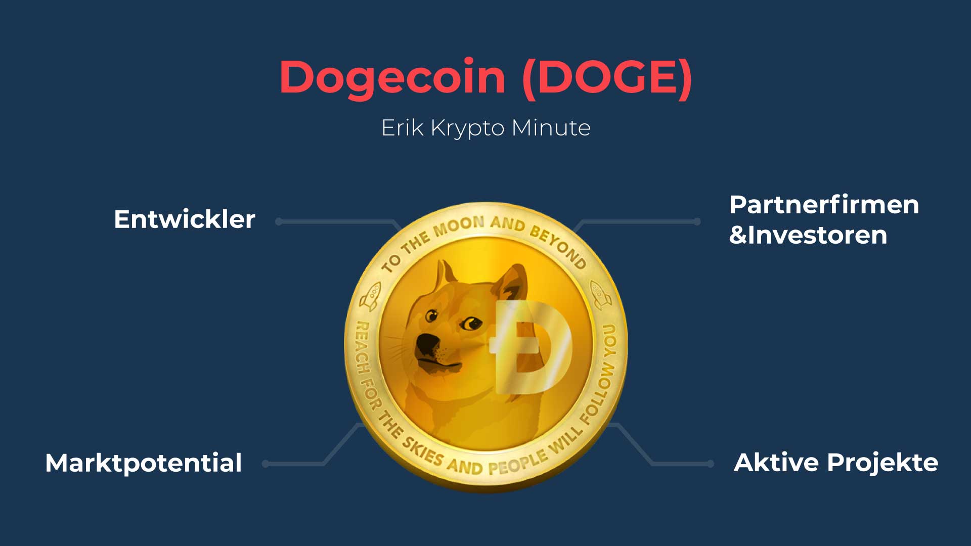 Dogecoin (DOGE) – Eriks Krypto Minute