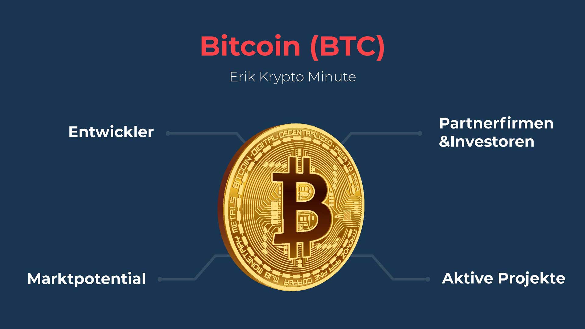 Bitcoin (BTC) – Eriks Krypto Minute 