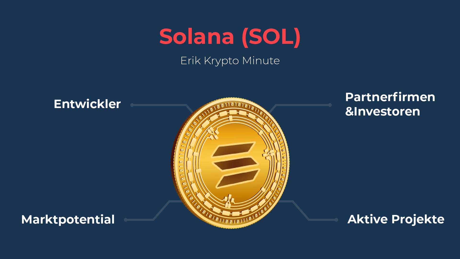 Solana (SOL) – Eriks Krypto Minute