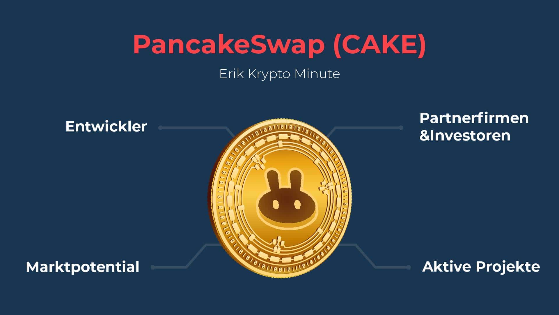 pancakeswap cake– eriks krypto minute