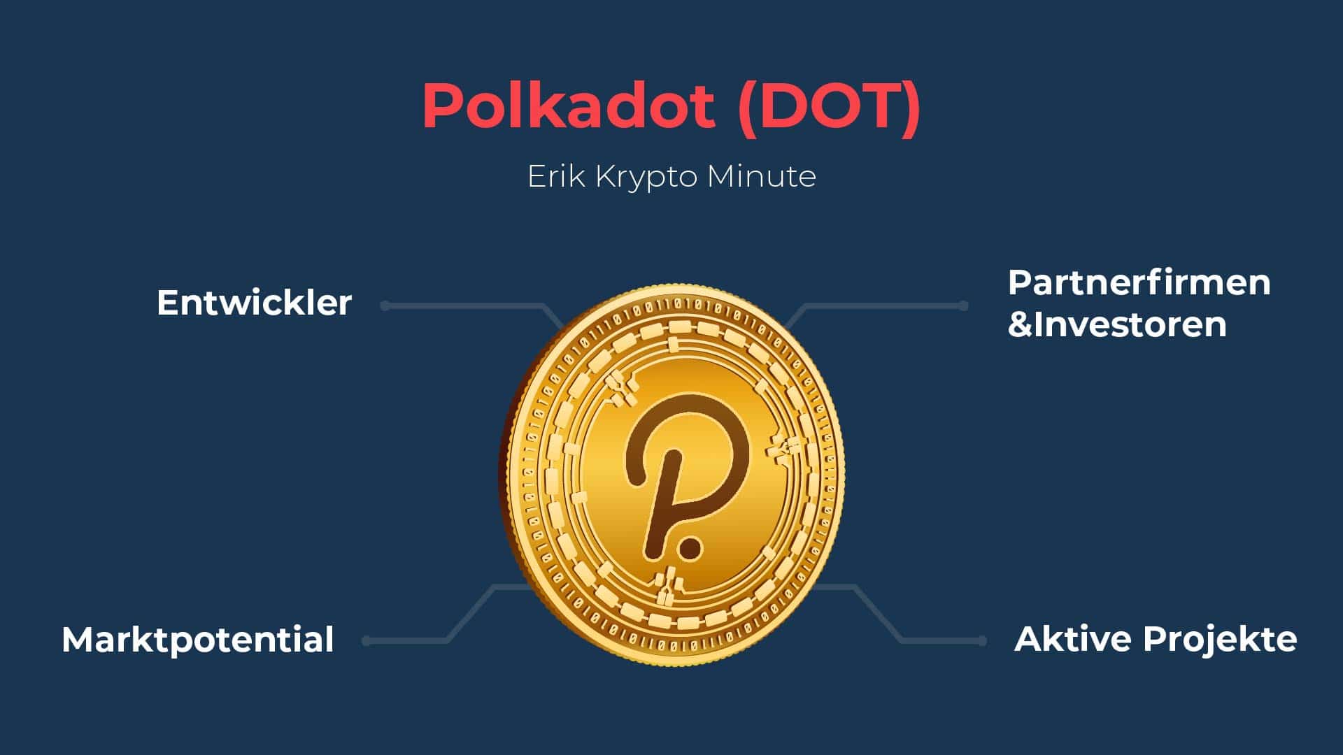 polkadot dot eriks krypto minute