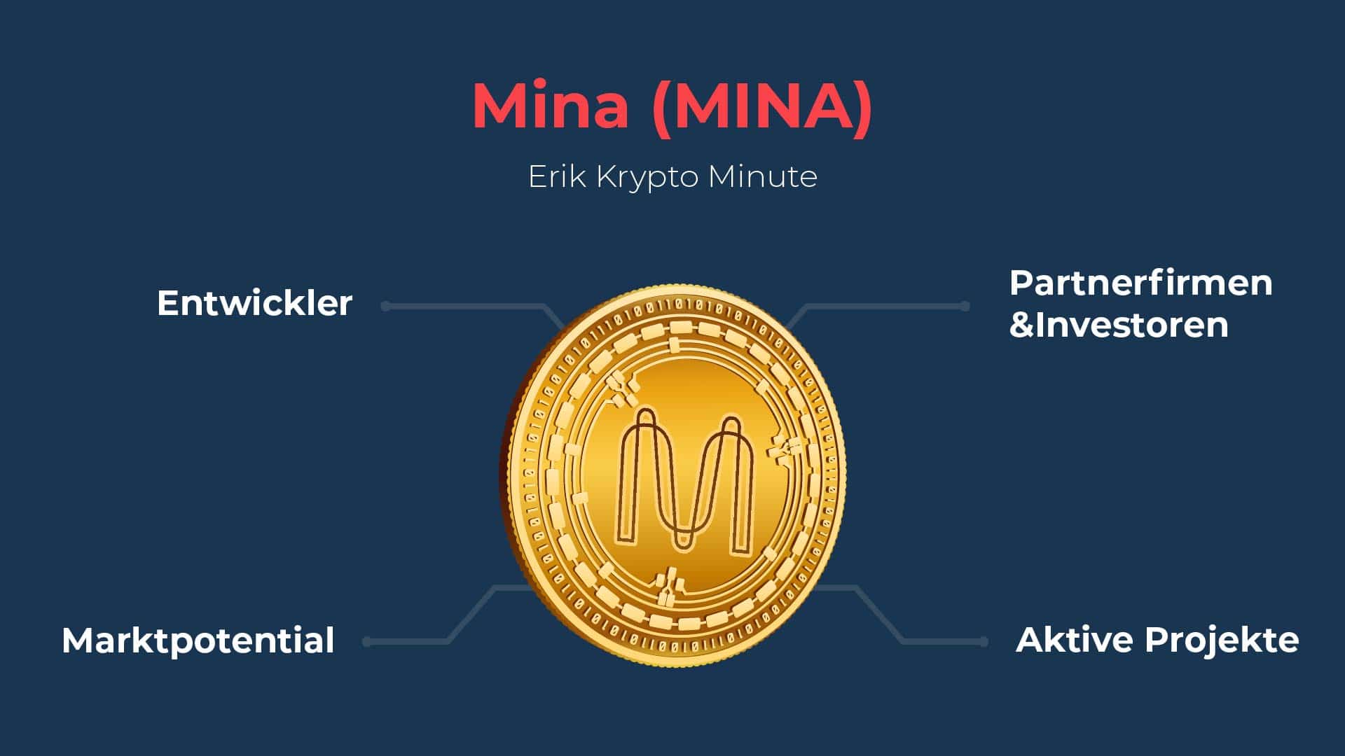 Mina (MINA) – Eriks Krypto Minute