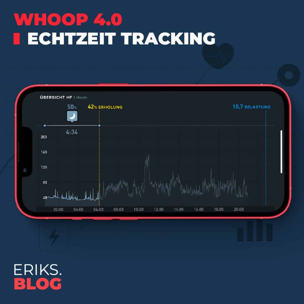 Echtzeittracking