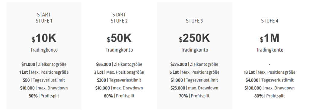 pop trading und die 5 besten firmen2