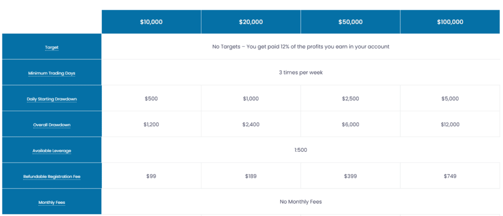 myforex funds rapid prop trading