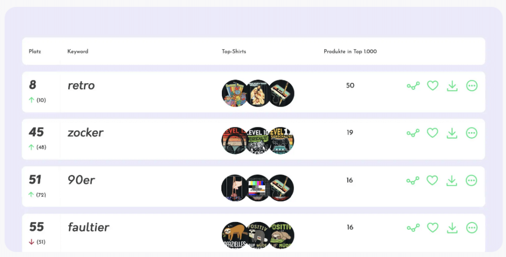 eriks.blog merchreport 3