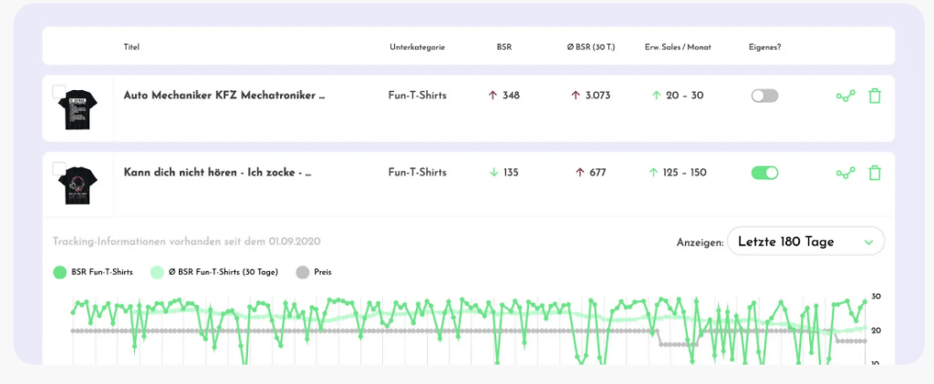eriks.blog merchreport 6
