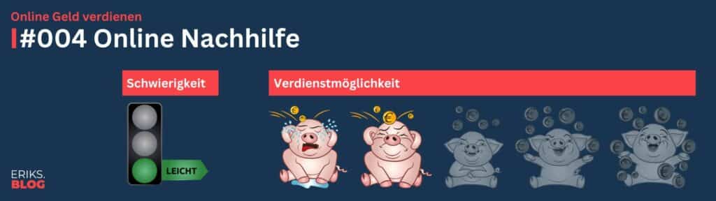 Online Geld verdienen – Online Nachhilfe