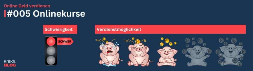 Online Geld verdienen – Onlinekurse