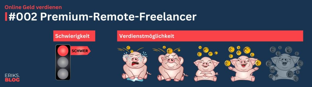 Online Geld verdienen – Remote Freelancer