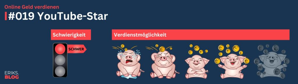 Online Geld verdienen – YouTube Star