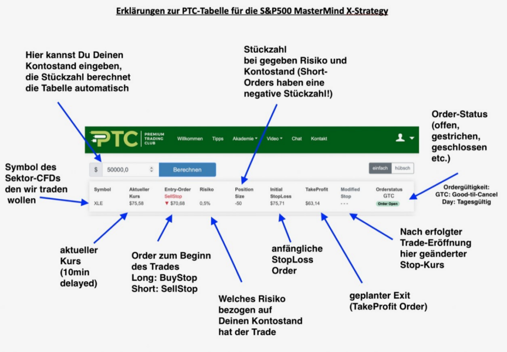 eriks.blog ptc 2