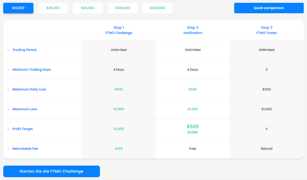 ftmo prop trading konditionen