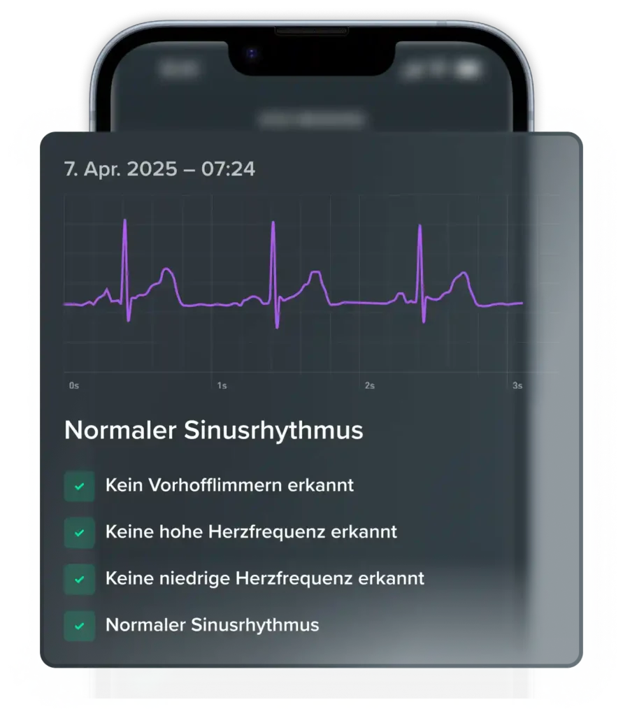 whoop Blutdruck Insights
